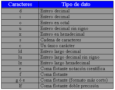 Caracteres de formato