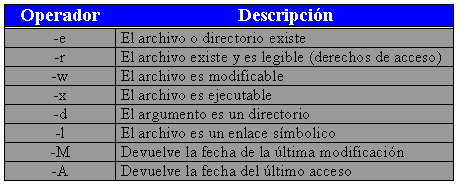 operadores de comprobaci�n de archivos